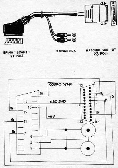 AMIGA-SCARTRGBcable.jpg